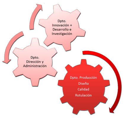 estructura